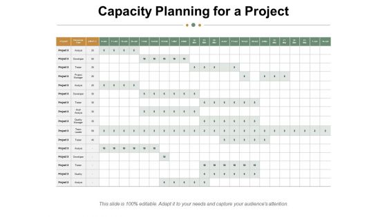 Capacity Planning For A Project Ppt PowerPoint Presentation Styles Influencers