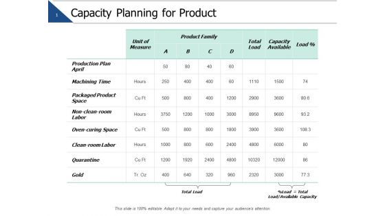 Capacity Planning For Product Ppt PowerPoint Presentation Gallery Pictures