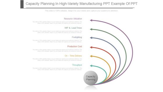 Capacity Planning In High Variety Manufacturing Ppt Example Of Ppt