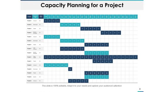 Capacity Planning Ppt PowerPoint Presentation Infographic Template Layout