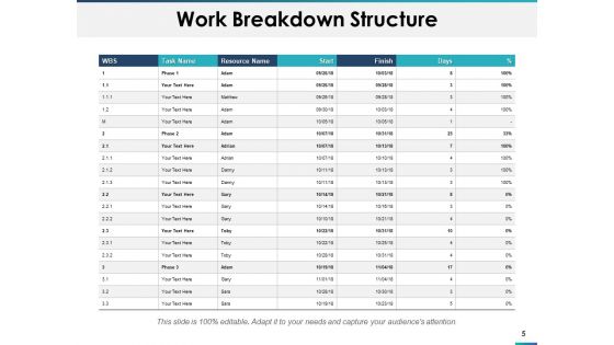 Capacity Planning Ppt PowerPoint Presentation Infographic Template Layout