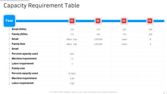 Capacity Requirement Table Manufacturing Control Ppt Gallery Designs PDF