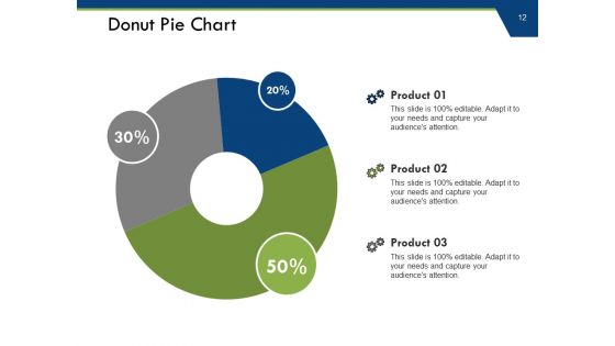Capacity Requirements Planning Ppt PowerPoint Presentation Complete Deck With Slides