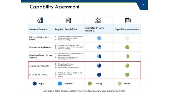 Capacity Requirements Planning Ppt PowerPoint Presentation Complete Deck With Slides