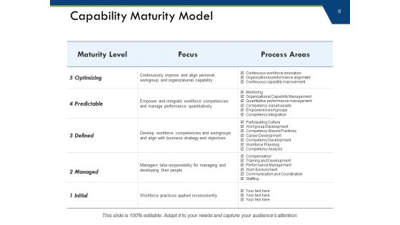 Capacity Requirements Planning Ppt PowerPoint Presentation Complete Deck With Slides