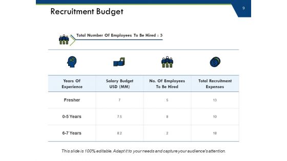 Capacity Requirements Planning Ppt PowerPoint Presentation Complete Deck With Slides