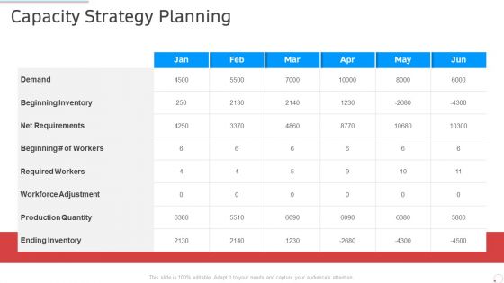 Capacity Strategy Planning Manufacturing Control Ppt Ideas Skills PDF