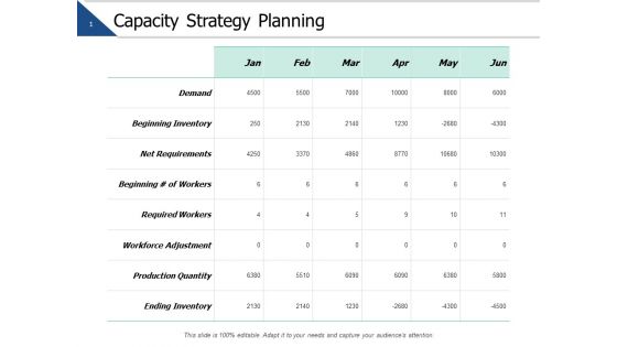 Capacity Strategy Planning Ppt PowerPoint Presentation Pictures Clipart