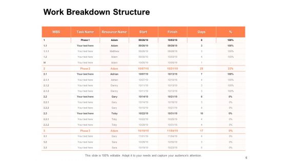Capacity Strategy Ppt PowerPoint Presentation Complete Deck With Slides