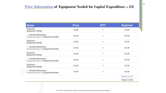 Capex Proposal Template Ppt PowerPoint Presentation Complete Deck With Slides