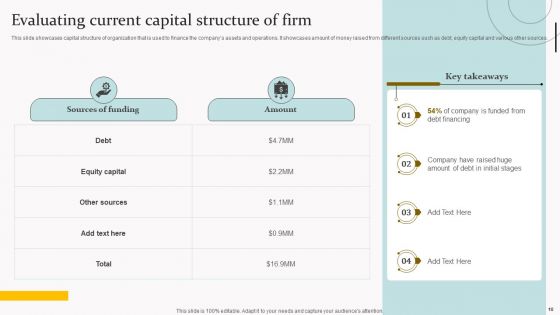 Capital Acquisition Strategy For Startup Business Ppt PowerPoint Presentation Complete Deck With Slides