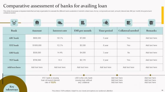 Capital Acquisition Strategy For Startup Business Ppt PowerPoint Presentation Complete Deck With Slides
