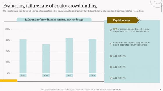 Capital Acquisition Strategy For Startup Business Ppt PowerPoint Presentation Complete Deck With Slides