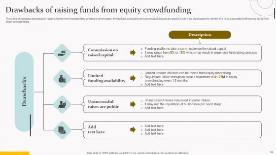 Capital Acquisition Strategy For Startup Business Ppt PowerPoint Presentation Complete Deck With Slides