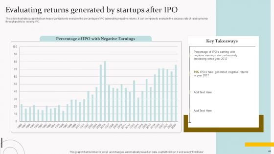 Capital Acquisition Strategy For Startup Business Ppt PowerPoint Presentation Complete Deck With Slides