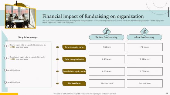 Capital Acquisition Strategy For Startup Business Ppt PowerPoint Presentation Complete Deck With Slides