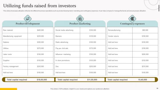 Capital Acquisition Strategy For Startup Business Ppt PowerPoint Presentation Complete Deck With Slides