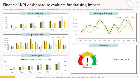 Capital Acquisition Strategy For Startup Business Ppt PowerPoint Presentation Complete Deck With Slides