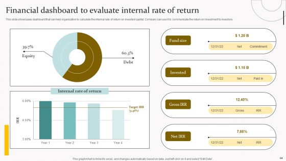 Capital Acquisition Strategy For Startup Business Ppt PowerPoint Presentation Complete Deck With Slides