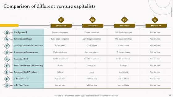 Capital Acquisition Strategy For Startup Business Ppt PowerPoint Presentation Complete Deck With Slides