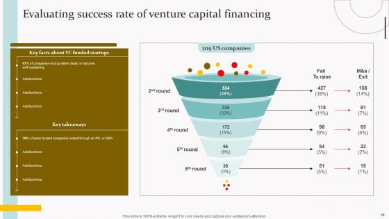 Capital Acquisition Strategy For Startup Business Ppt PowerPoint Presentation Complete Deck With Slides