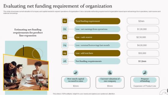Capital Acquisition Strategy For Startup Business Ppt PowerPoint Presentation Complete Deck With Slides