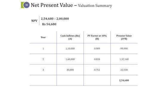 Capital Asset Expenditure Ppt PowerPoint Presentation Complete Deck With Slides