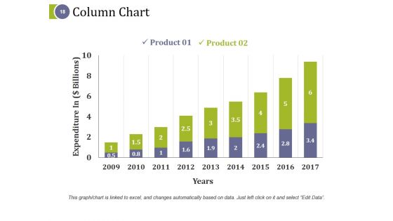Capital Asset Expenditure Ppt PowerPoint Presentation Complete Deck With Slides