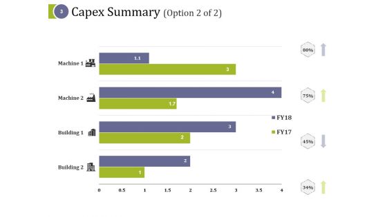 Capital Asset Expenditure Ppt PowerPoint Presentation Complete Deck With Slides
