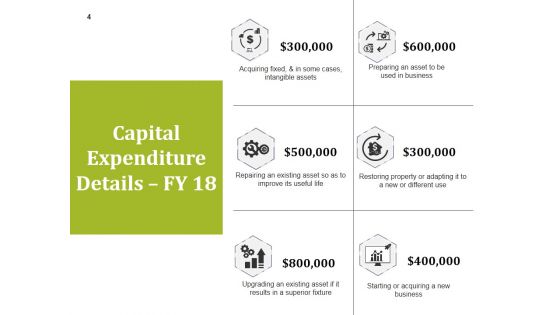Capital Asset Expenditure Ppt PowerPoint Presentation Complete Deck With Slides