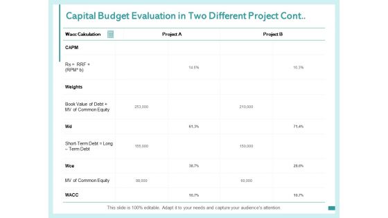 Capital Budget Evaluation In Two Different Project Cont Common Equity Ppt PowerPoint Presentation Icon Design Inspiration