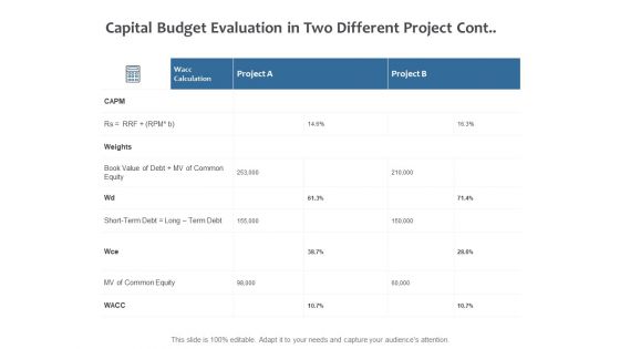 Capital Budget Evaluation In Two Different Project Cont Ppt PowerPoint Presentation Infographics Mockup Capital Budget Evaluation In Two Different Project Cont Ppt PowerPoint Presentation Infographics Mockup