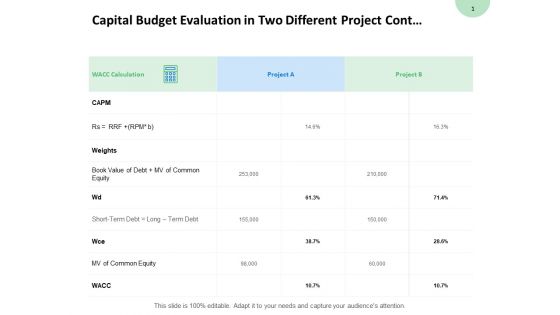 Capital Budget Evaluation In Two Different Project Contd Calendar Ppt PowerPoint Presentation Professional Inspiration