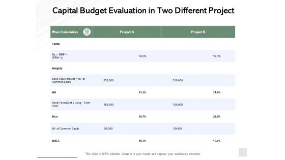 Capital Budget Evaluation In Two Different Project Equity Ppt PowerPoint Presentation Slides Brochure