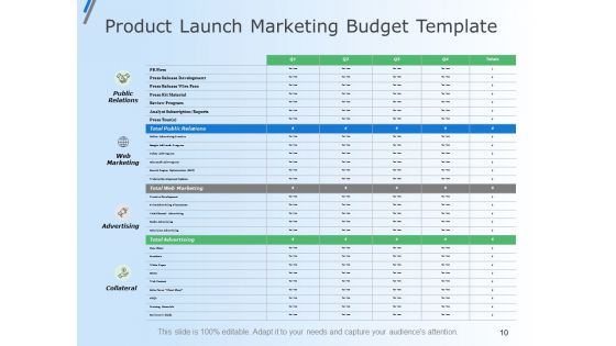 Capital Budget Plan Ppt PowerPoint Presentation Complete Deck With Slides