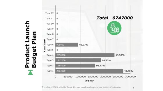 Capital Budget Plan Ppt PowerPoint Presentation Complete Deck With Slides
