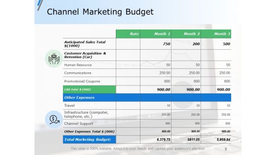 Capital Budget Plan Ppt PowerPoint Presentation Complete Deck With Slides