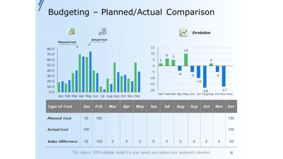 Capital Budget Plan Ppt PowerPoint Presentation Complete Deck With Slides