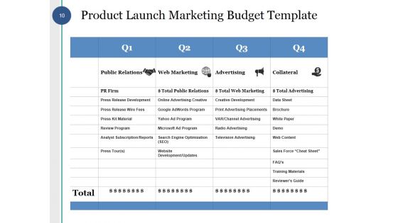 Capital Budget Ppt PowerPoint Presentation Complete Deck With Slides