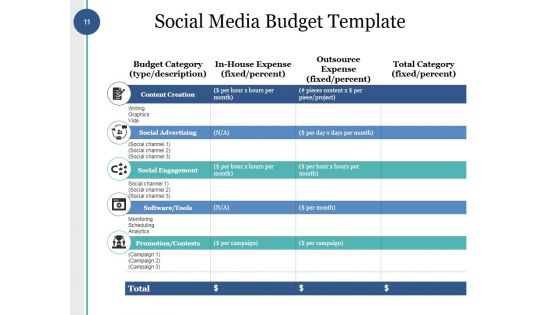 Capital Budget Ppt PowerPoint Presentation Complete Deck With Slides