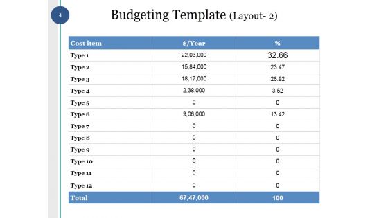 Capital Budget Ppt PowerPoint Presentation Complete Deck With Slides