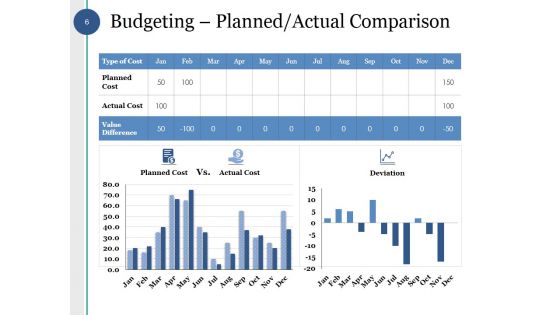Capital Budget Ppt PowerPoint Presentation Complete Deck With Slides