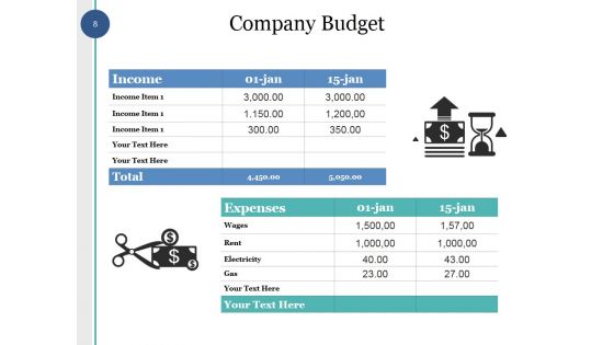 Capital Budget Ppt PowerPoint Presentation Complete Deck With Slides