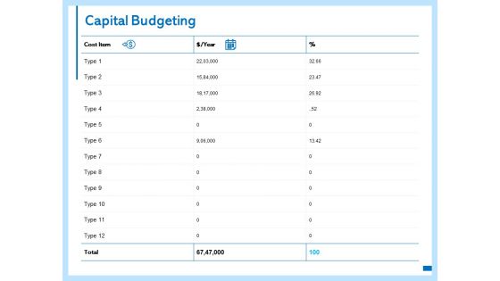 Capital Budgeting Cost Item Ppt PowerPoint Presentation Pictures Designs Download