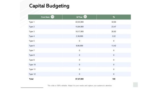 Capital Budgeting Ppt PowerPoint Presentation Ideas Pictures