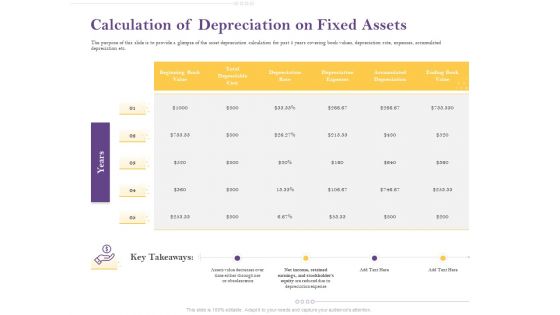 Capital Consumption Adjustment Calculation Of Depreciation On Fixed Assets Information PDF