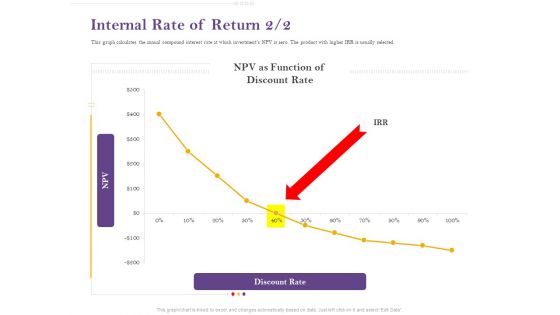 Capital Consumption Adjustment Internal Rate Of Return Themes PDF