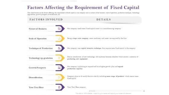 Capital Consumption Adjustment Ppt PowerPoint Presentation Complete Deck With Slides