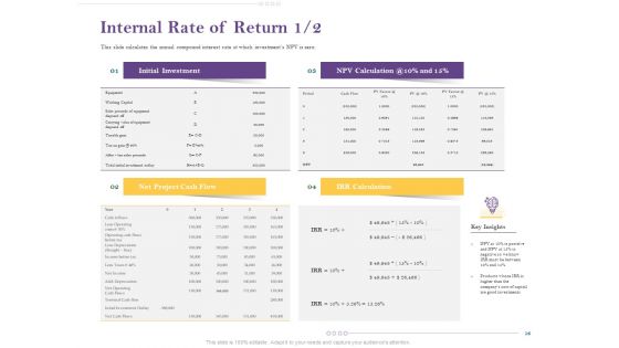 Capital Consumption Adjustment Ppt PowerPoint Presentation Complete Deck With Slides