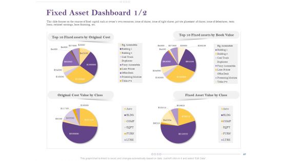 Capital Consumption Adjustment Ppt PowerPoint Presentation Complete Deck With Slides